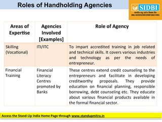 Stands Example Financial Stand-up-India Scheme material for beginners | PPT
