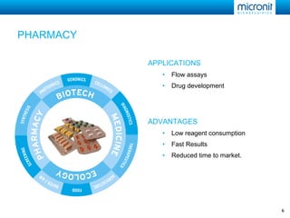 PHARMACY APPLICATIONS Flow assays Drug development ADVANTAGES Low reagent consumption Fast Results Reduced time to market. 