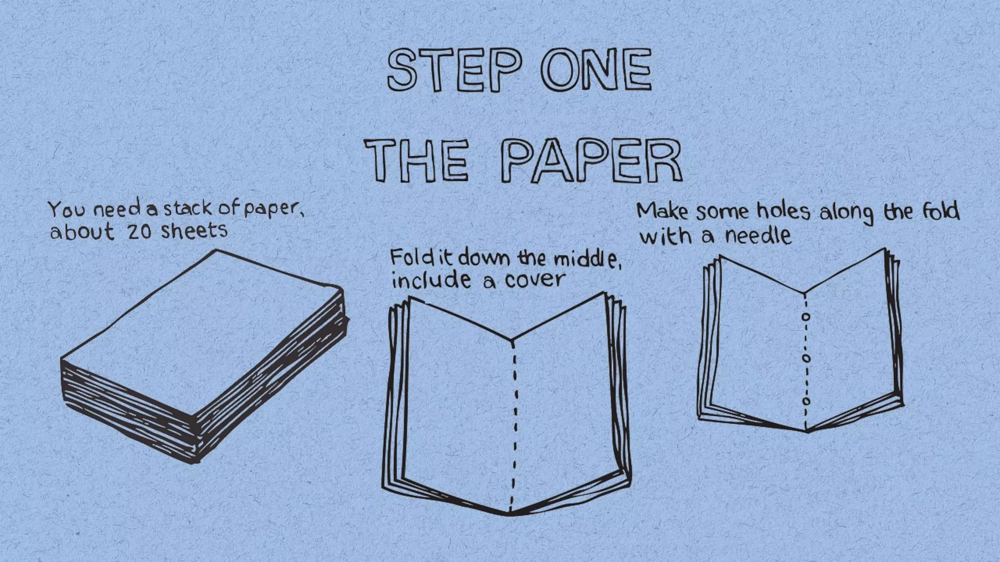 Intruction Notebook Instructions on how to make a simple notebook | KEY