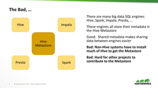 7 © Hortonworks Inc. 2011 – 2018. All Rights Reserved
The Bad, …
Hive
Metastore
These engines all store their metadata in
...
