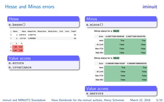 Hesse and Minos errors iminuit
Hesse
m.hesse()
Value access
m.errors
m.covariance
Minos
m.minos()
Value access
m.merrors
iminuit and MINUIT2 Standalone Hans Dembinski for the iminuit authors, Henry Schreiner March 22, 2018 5/15
 