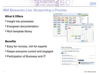 IBM Blueworks Live: Blueprinting a Process
     What It Offers
      Insight into processes
      Evergreen documentation
      Rich template library


     Benefits
      Easy for novices, rich for experts
      Keeps everyone current and engaged
      Participation of Business and IT




17                                           © 2011 IBM Corporation
 
