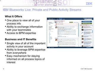 19




     IBM Blueworks Live: Private and Public Activity Streams

          What It Offers
           One place to view all of your
            process info
           Ability to exchange information
            with your teammates
           Access to BPM expertise

          Business and IT Benefits
           Single view of all of the important
            activity in your account
           Ability to leverage BPM expertise
            from everywhere
           Easy mechanism for staying
            informed on all process topics of
            interest

     19                                                    © 2011 IBM Corporation
 