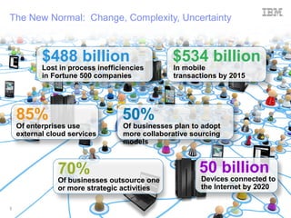 The New Normal: Change, Complexity, Uncertainty



           $488 billion                        $534 billion
           Lost in process inefficiencies      In mobile
           in Fortune 500 companies            transactions by 2015




    85%                           50%
    Of enterprises use            Of businesses plan to adopt
    external cloud services       more collaborative sourcing
                                  models



               70%                                     50 billion
               Of businesses outsource one             Devices connected to
               or more strategic activities            the Internet by 2020

3
 