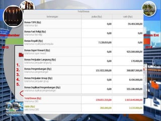 2013 2018
New Member Bronze Ent Silver Ent Gold Ent Platinum Ent
Bonus Super Reward
1. GL = 1.000.000
2. BE = 10.000.000
3. SE = 40.000.000
4. GE = 125.000.000
5. PE = 750.000.000 +
Rp 926.000.000
Total ditambah bonus mingguan
=Rp 2.000.000.000
Cth. DBS 23948
psw sukses
 