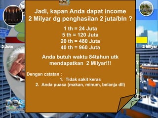 Income 2 Jt/bln
dalam 5 tahun ke depan
2 jt x 12 bln = 24 juta/th
24 jt x 5 th = 120 juta
Hidup bukanlah pilihan namun hidup itu memilih..
Lihat usia Anda sekarang..
Jika Usia Anda 20 tahun maka di Usia 104 tahun
Anda baru bisa mengumpulkan Total income 2 Milyar!!
Pikirkan, Jika Anda bekerja
dengan penghasilan + 2
Juta/bulan.
Bagaimana hasilnya?
Jadi, kapan Anda dapat income
2 Milyar dg penghasilan 2 juta/bln ?
1 th = 24 Juta
5 th = 120 Juta
20 th = 480 Juta
40 th = 960 Juta
Anda butuh waktu 84tahun utk
mendapatkan 2 Milyar!!!
Dengan catatan :
1. Tidak sakit keras
2. Anda puasa (makan, minum, belanja dll)
 