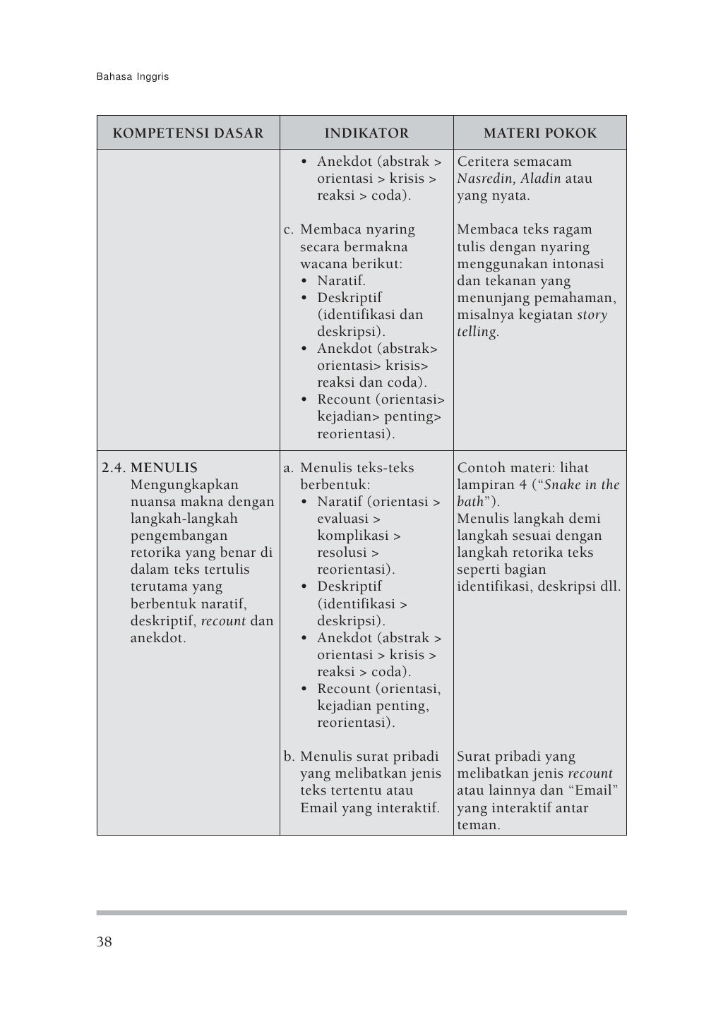 Standar Bahasa Inggris Smp