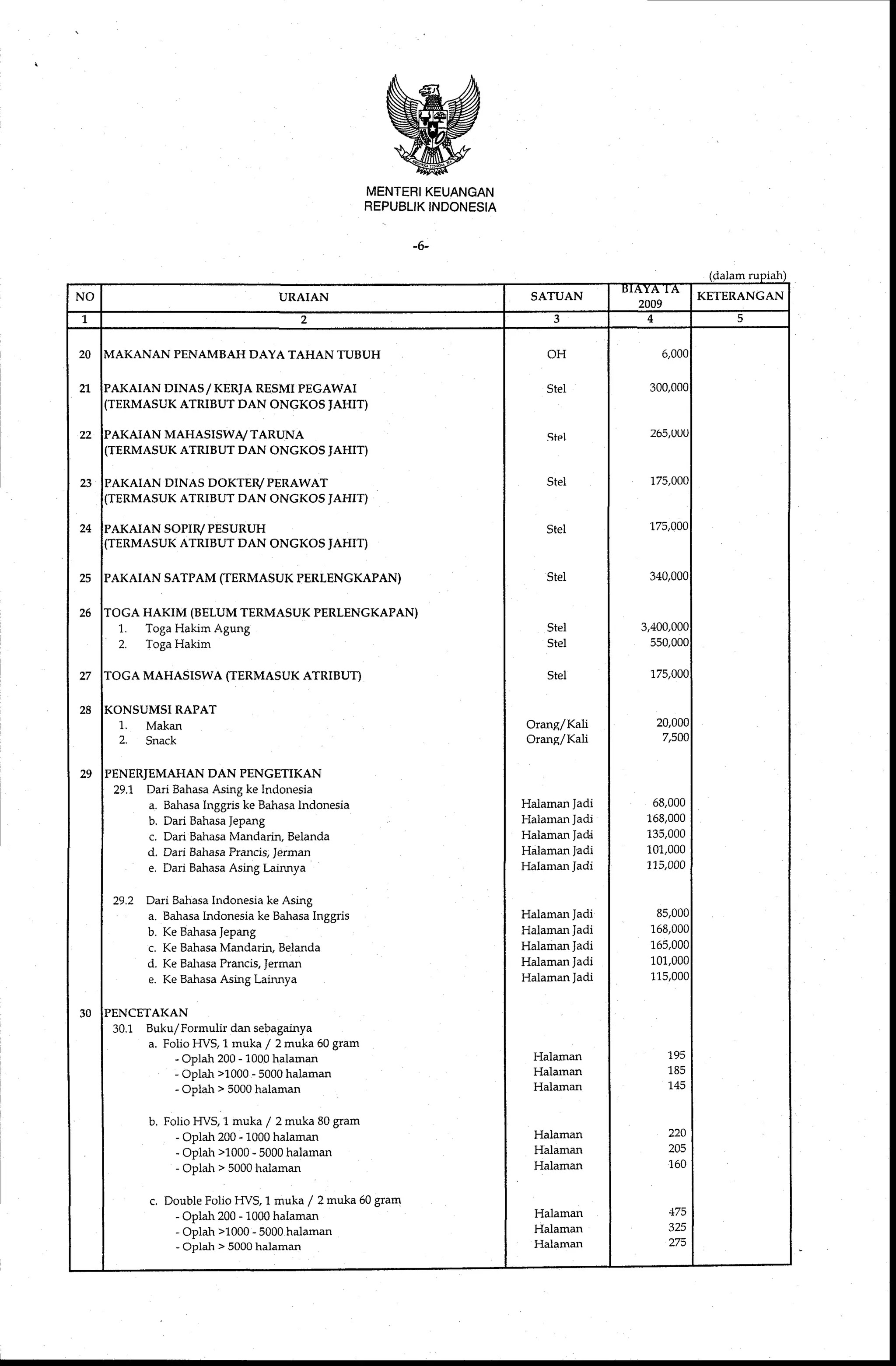 Standar Biaya Umum Tahun Anggaran 2009