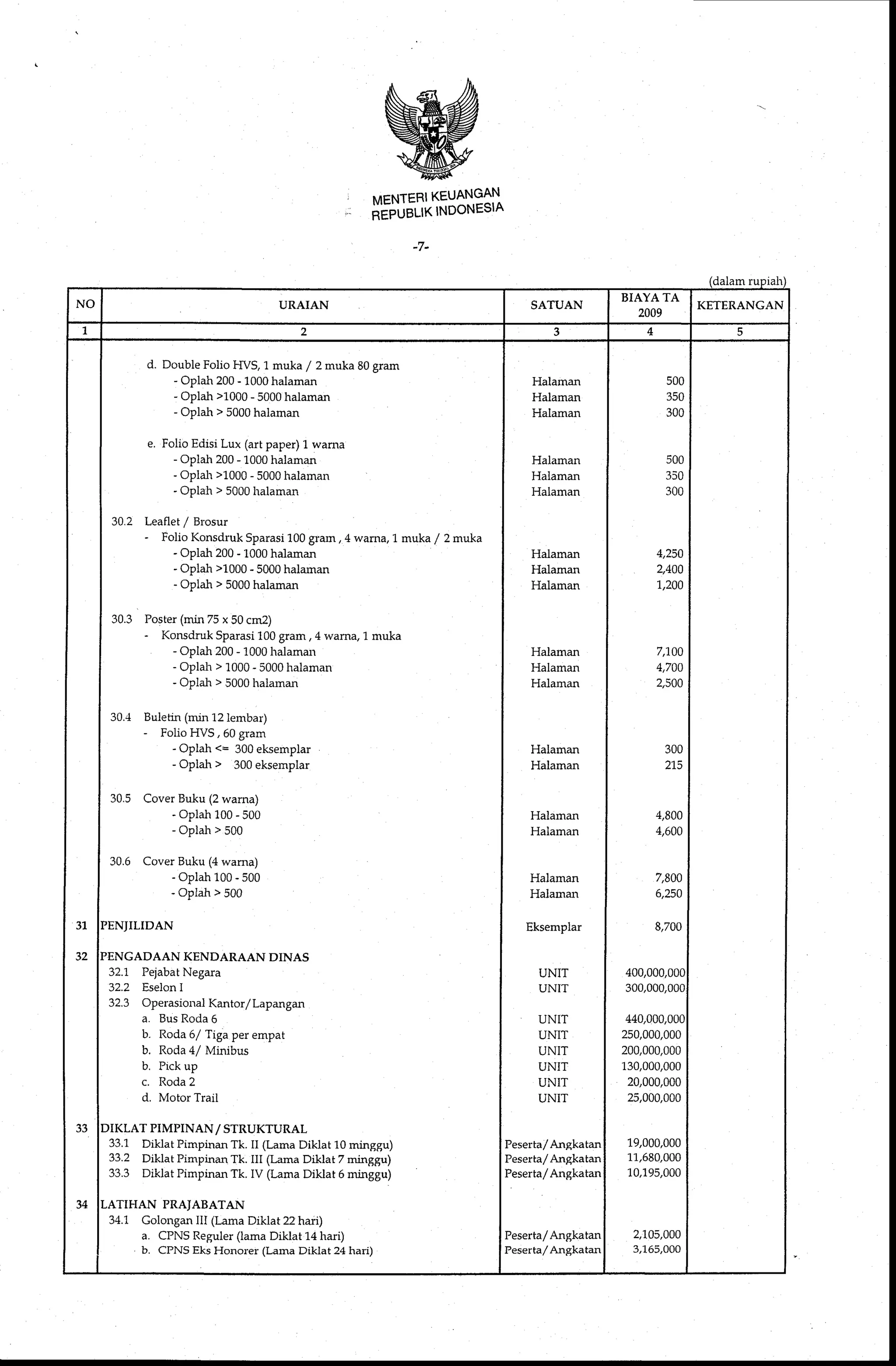 Standar Biaya Umum Tahun Anggaran 2009