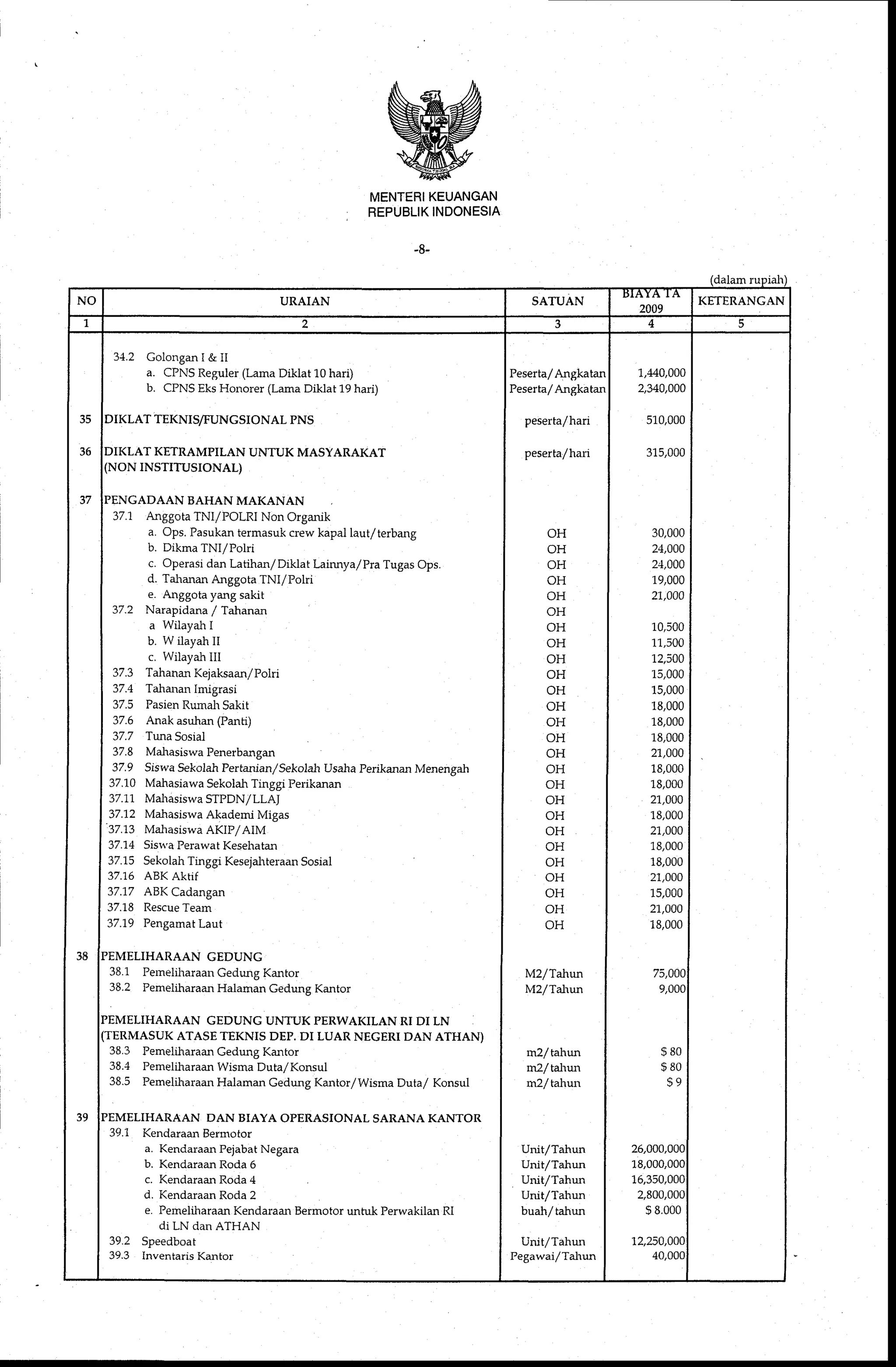 Standar Biaya Umum Tahun Anggaran 2009