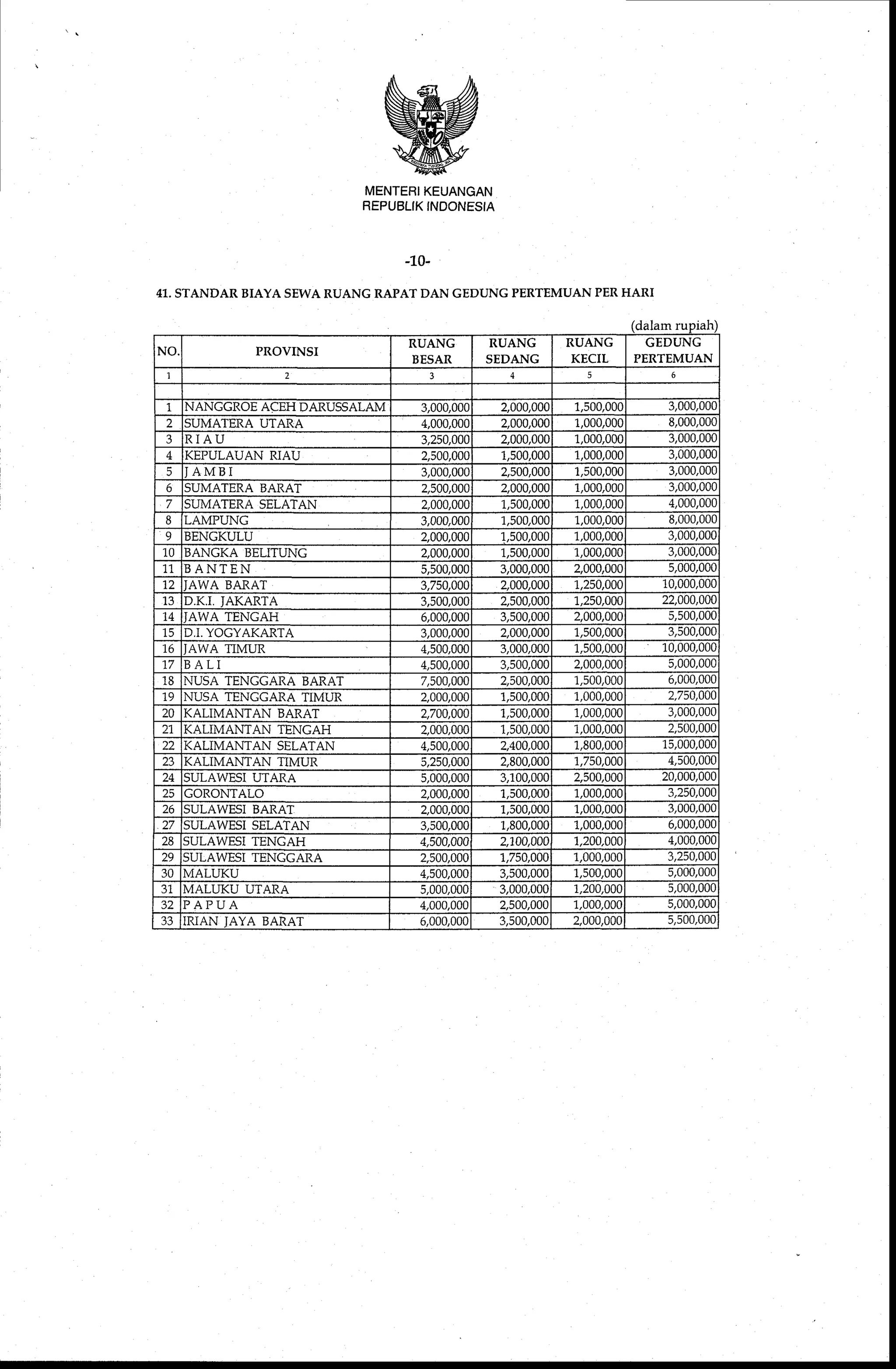 Standar Biaya Umum Tahun Anggaran 2009