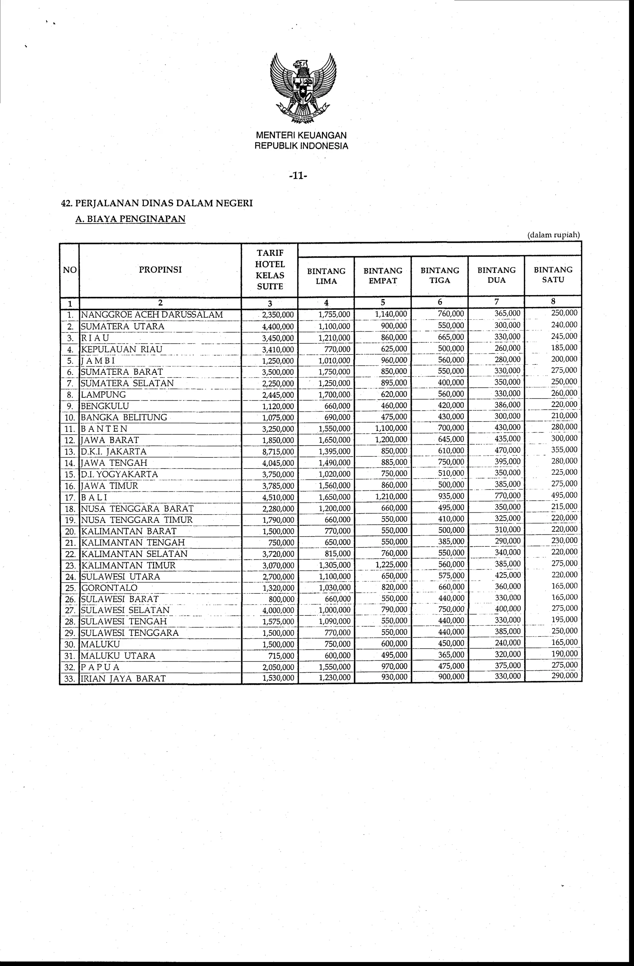 Standar Biaya Umum Tahun Anggaran 2009
