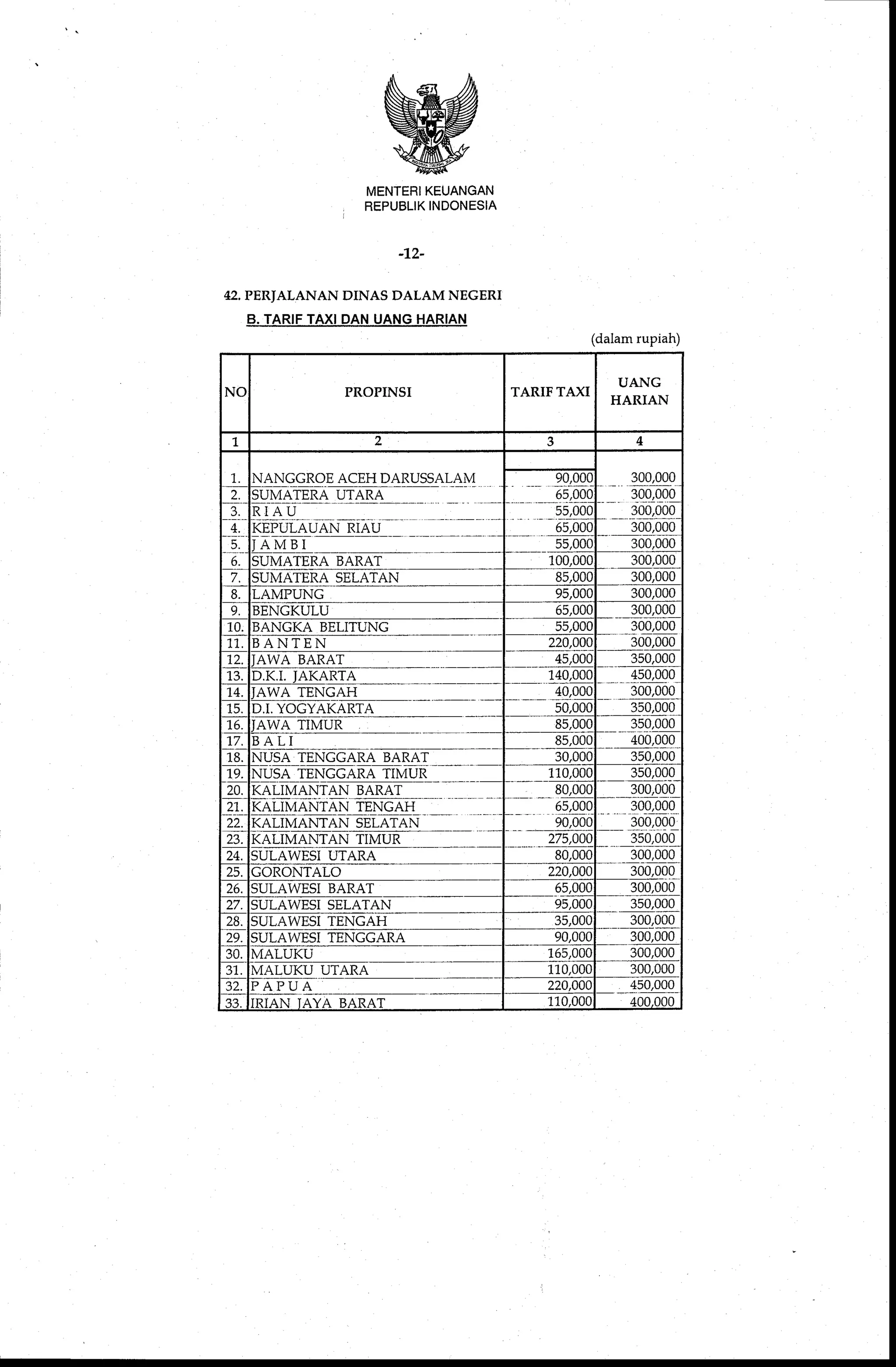 Standar Biaya Umum Tahun Anggaran 2009