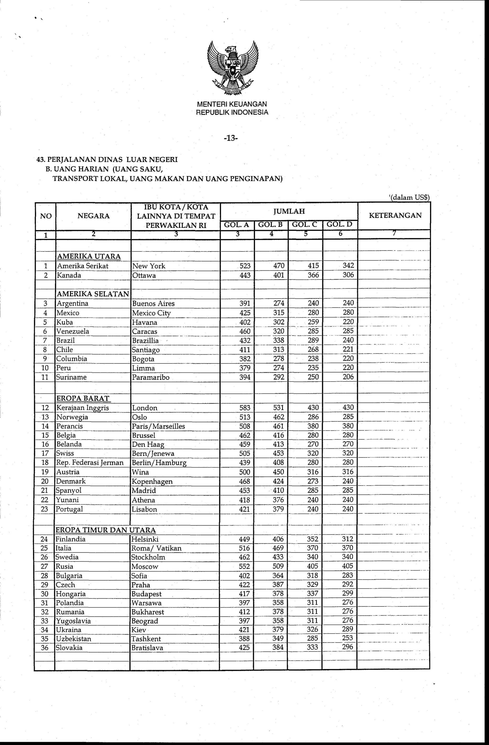 Standar Biaya Umum Tahun Anggaran 2009