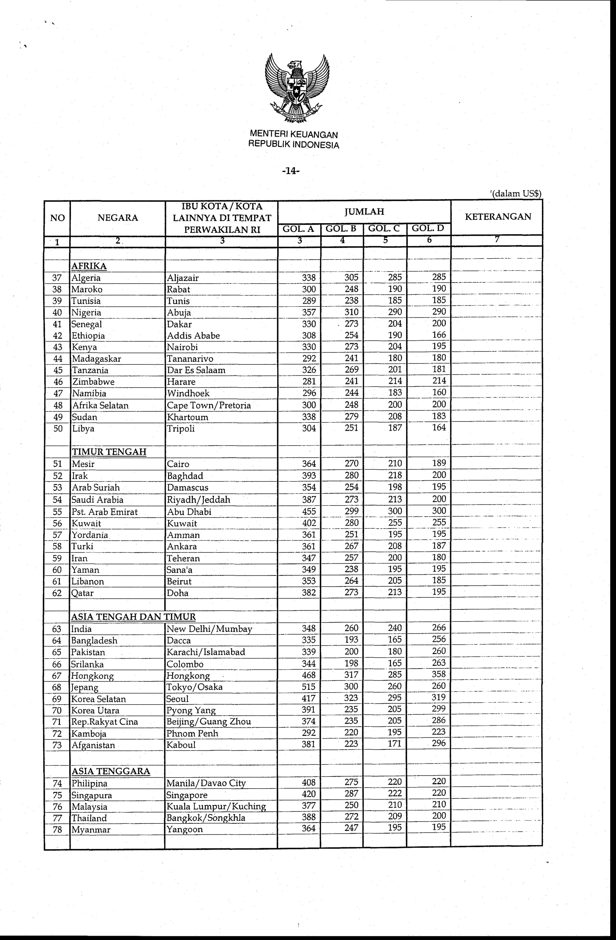Standar Biaya Umum Tahun Anggaran 2009