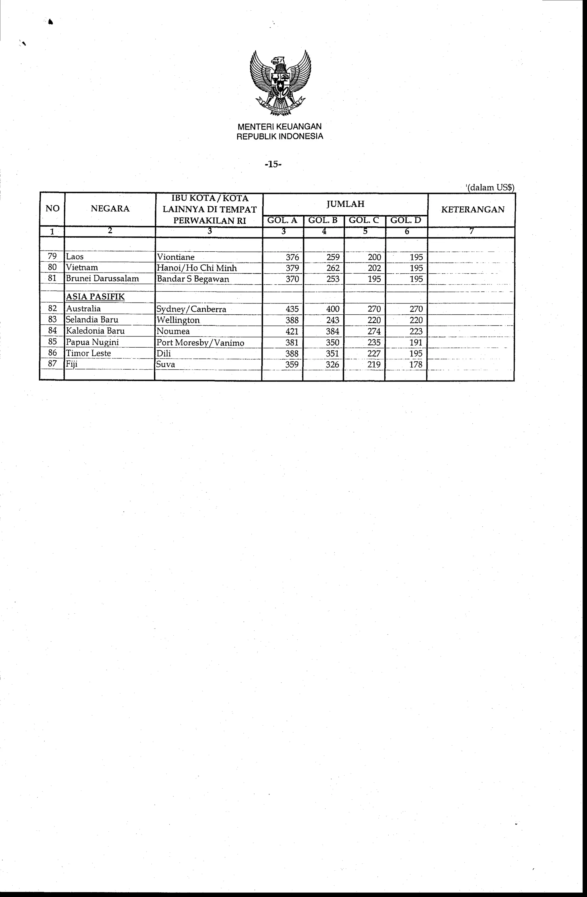 Standar Biaya Umum Tahun Anggaran 2009