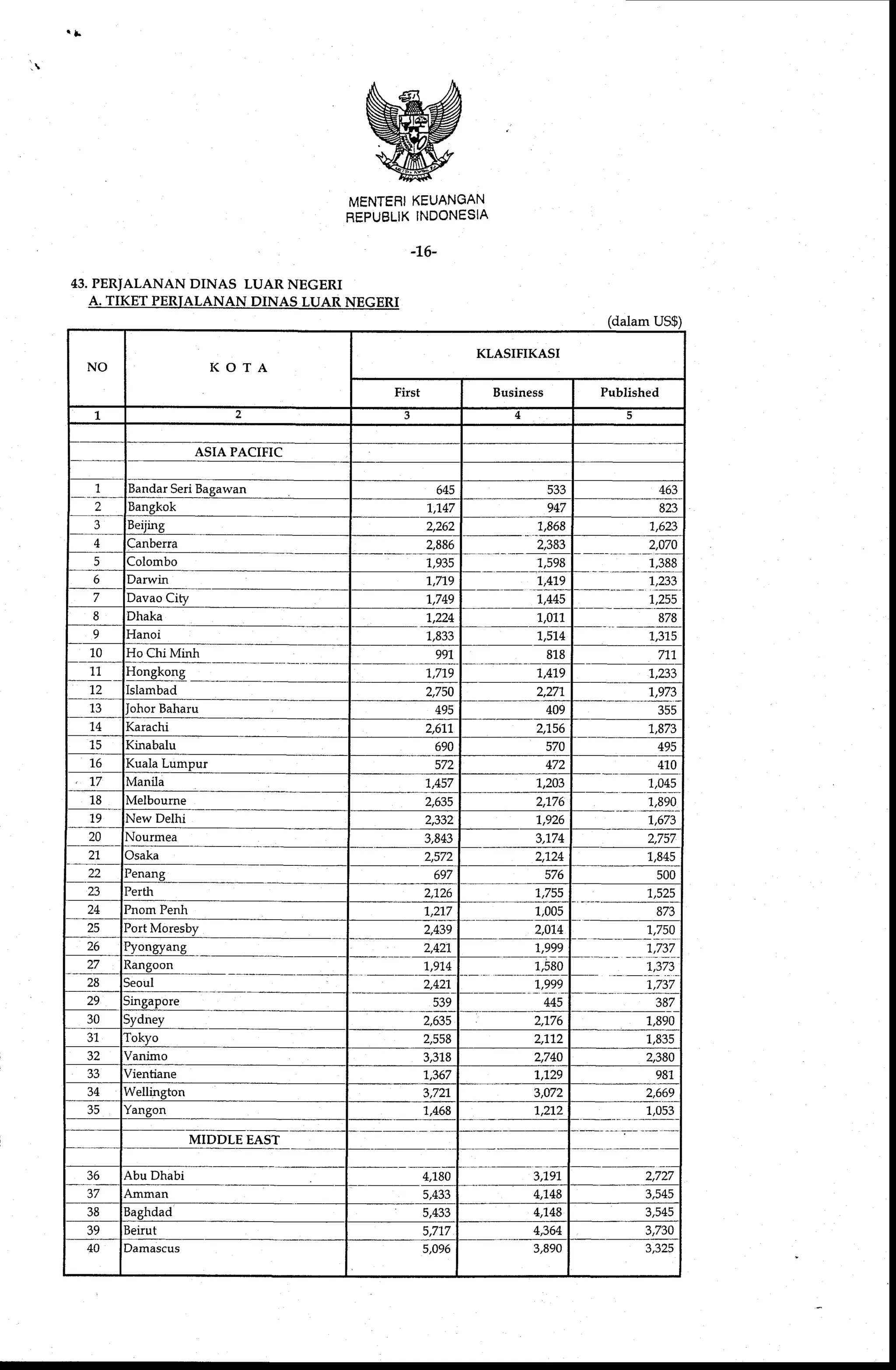 Standar Biaya Umum Tahun Anggaran 2009