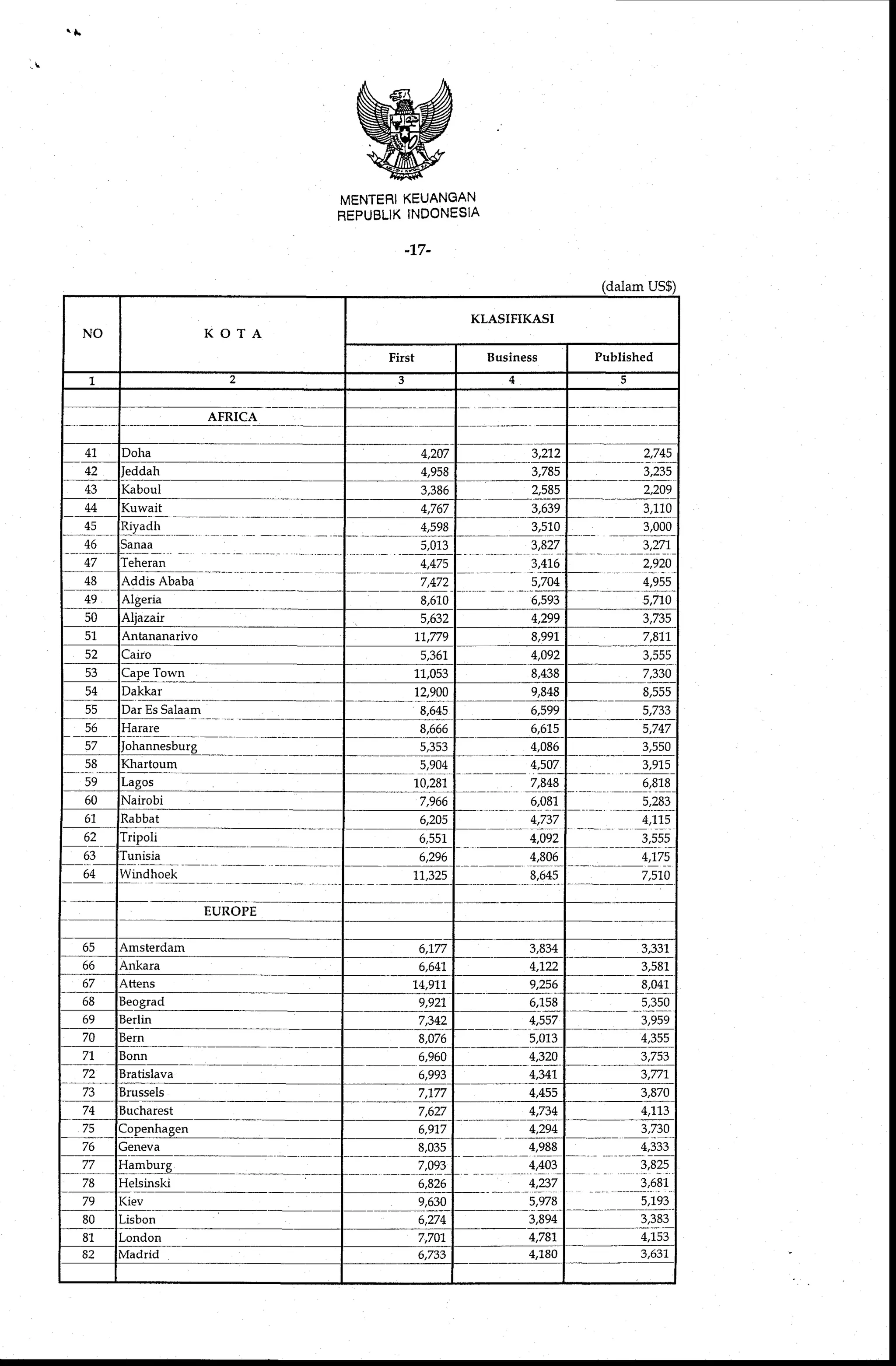 Standar Biaya Umum Tahun Anggaran 2009