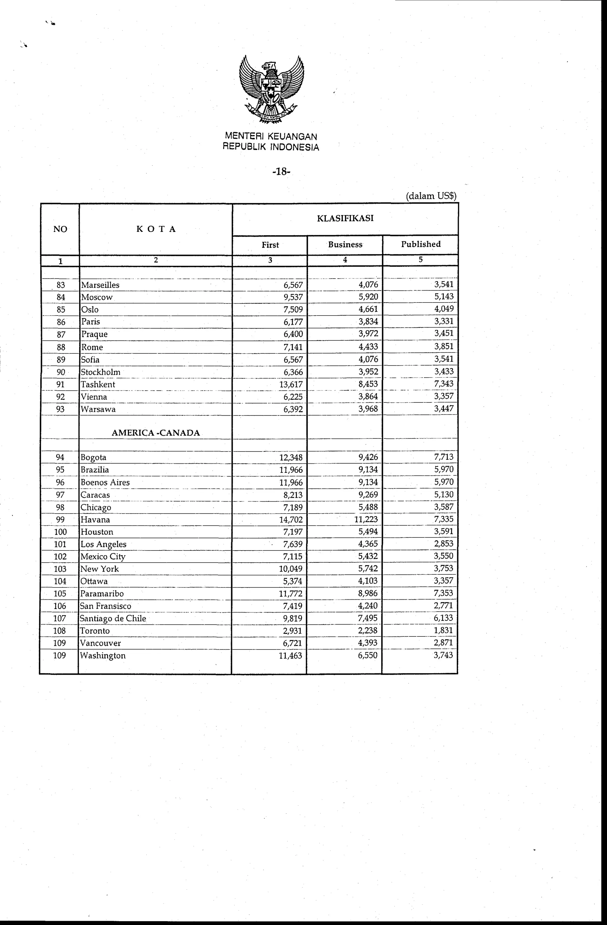 Standar Biaya Umum Tahun Anggaran 2009