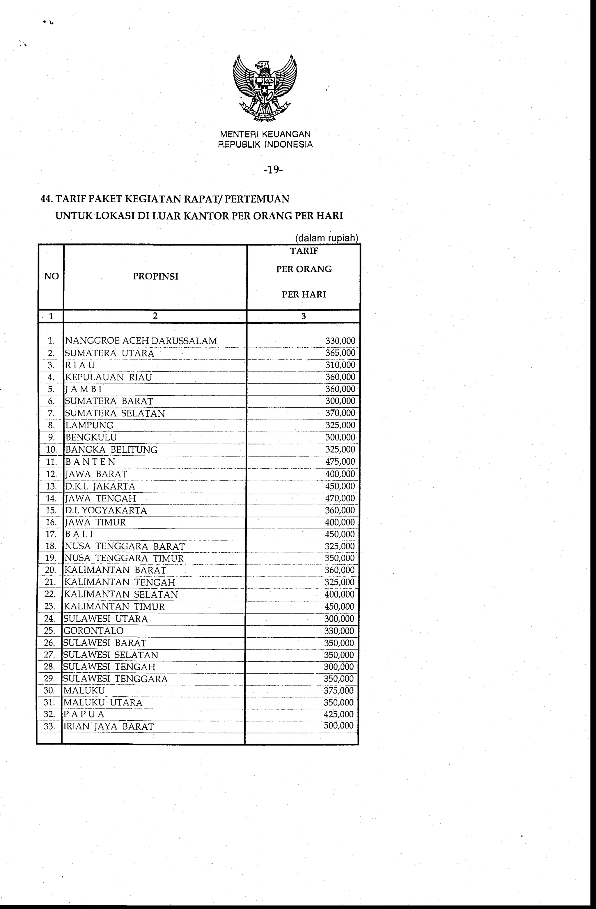 Standar Biaya Umum Tahun Anggaran 2009