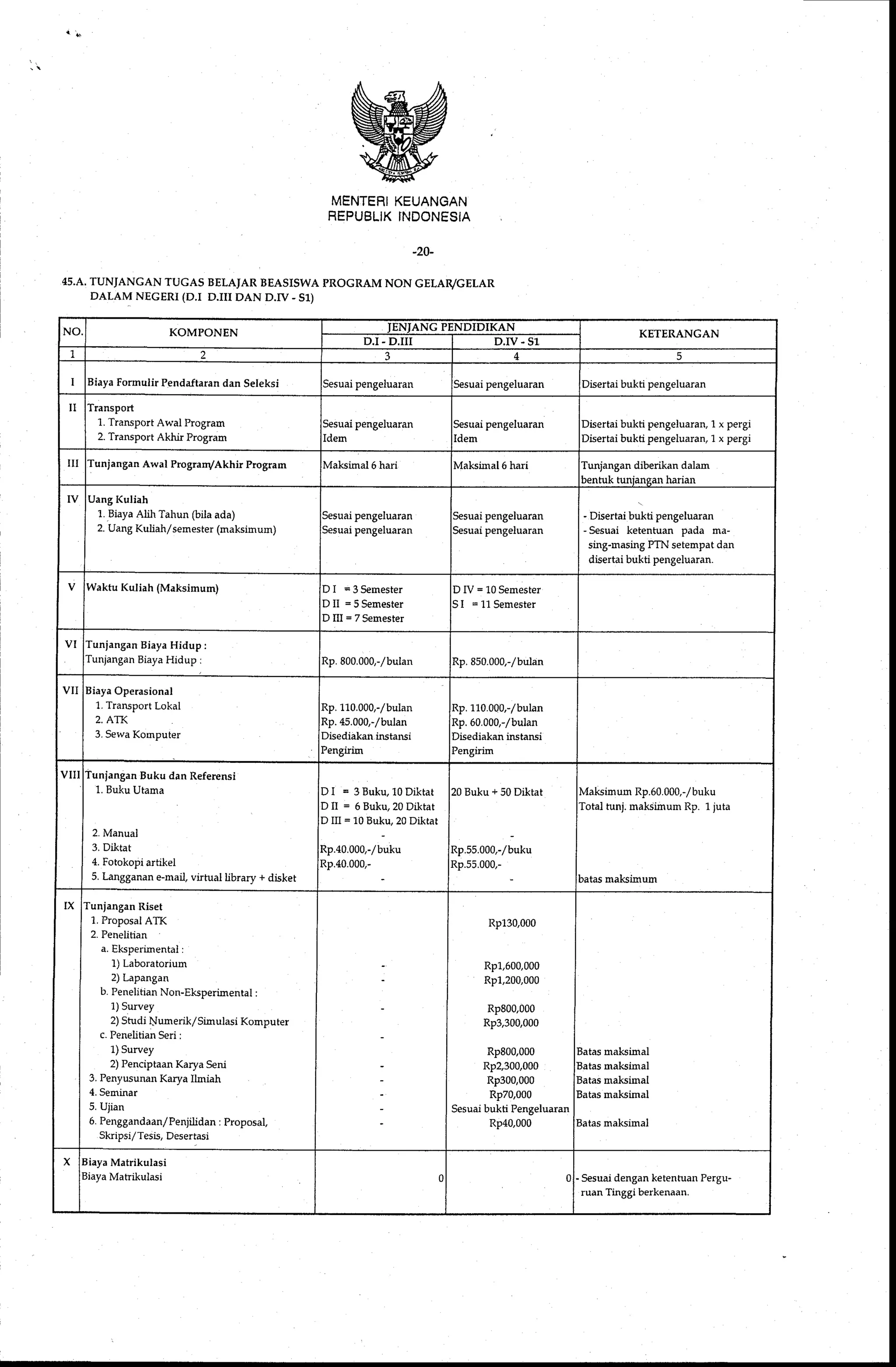Standar Biaya Umum Tahun Anggaran 2009