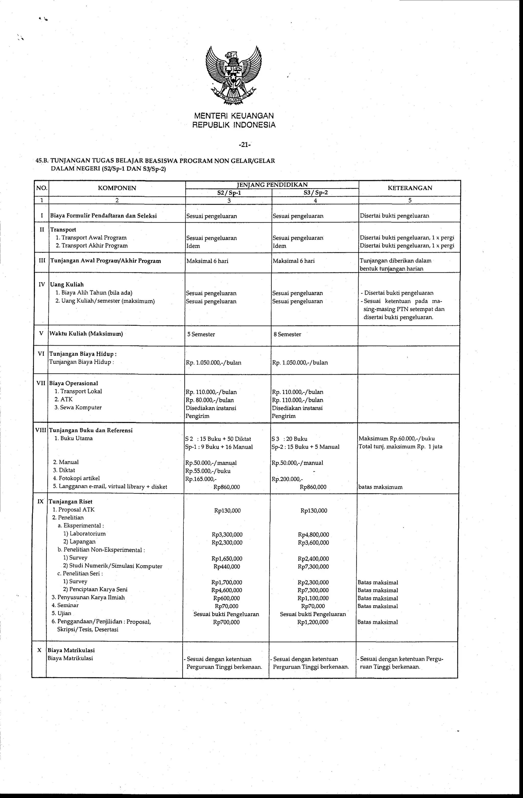 Standar Biaya Umum Tahun Anggaran 2009