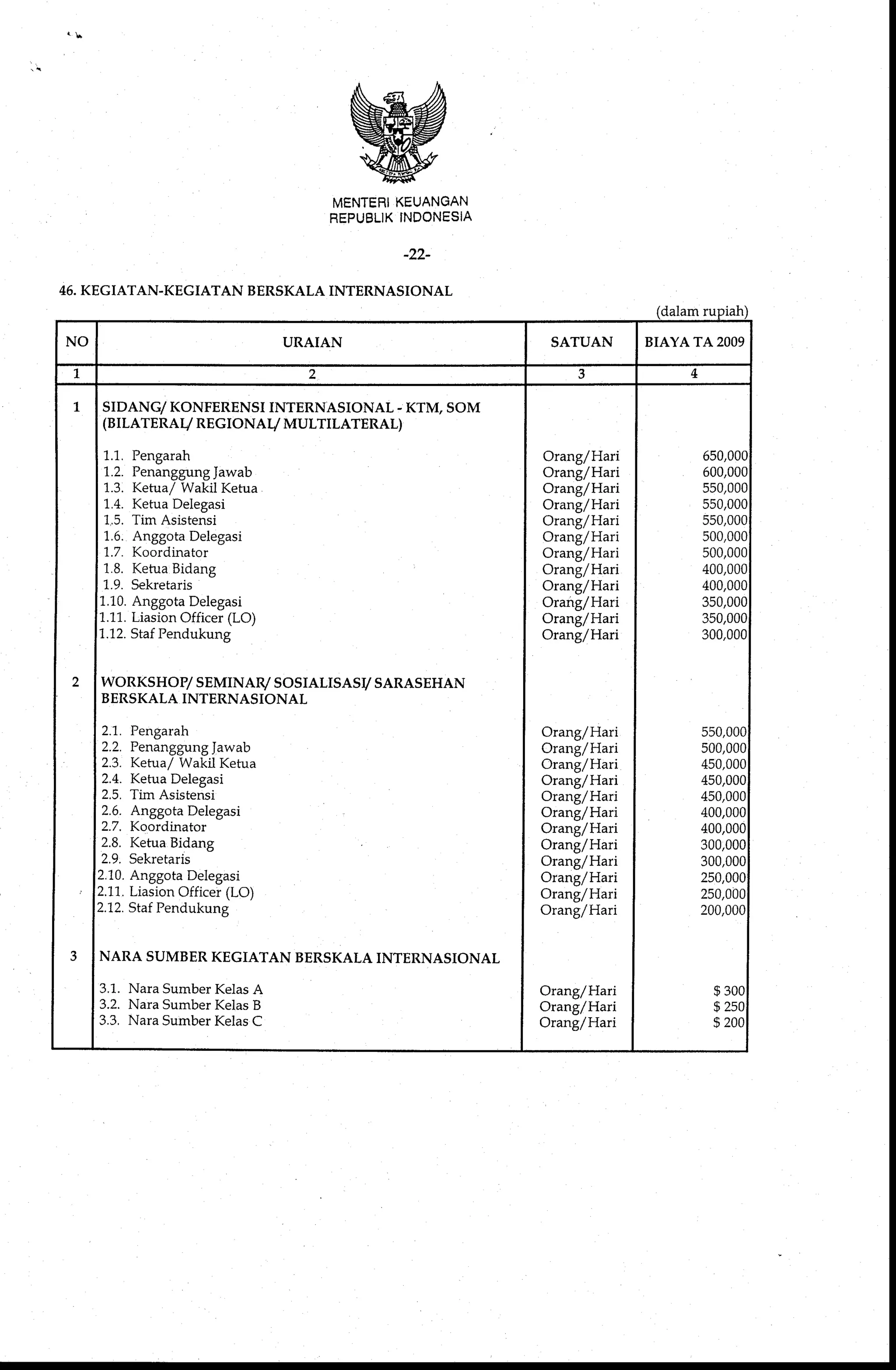 Standar Biaya Umum Tahun Anggaran 2009