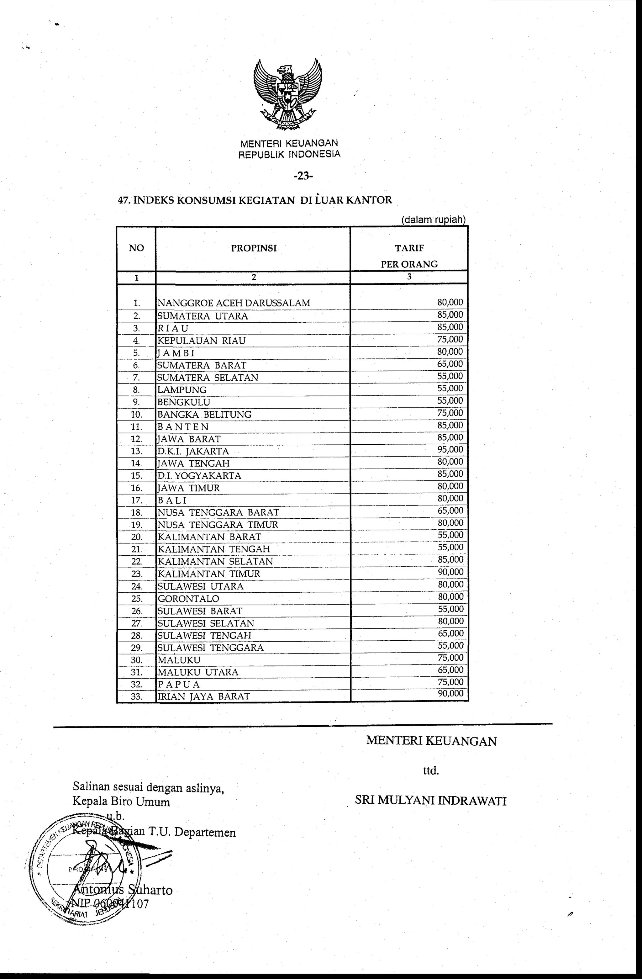 Standar Biaya Umum Tahun Anggaran 2009