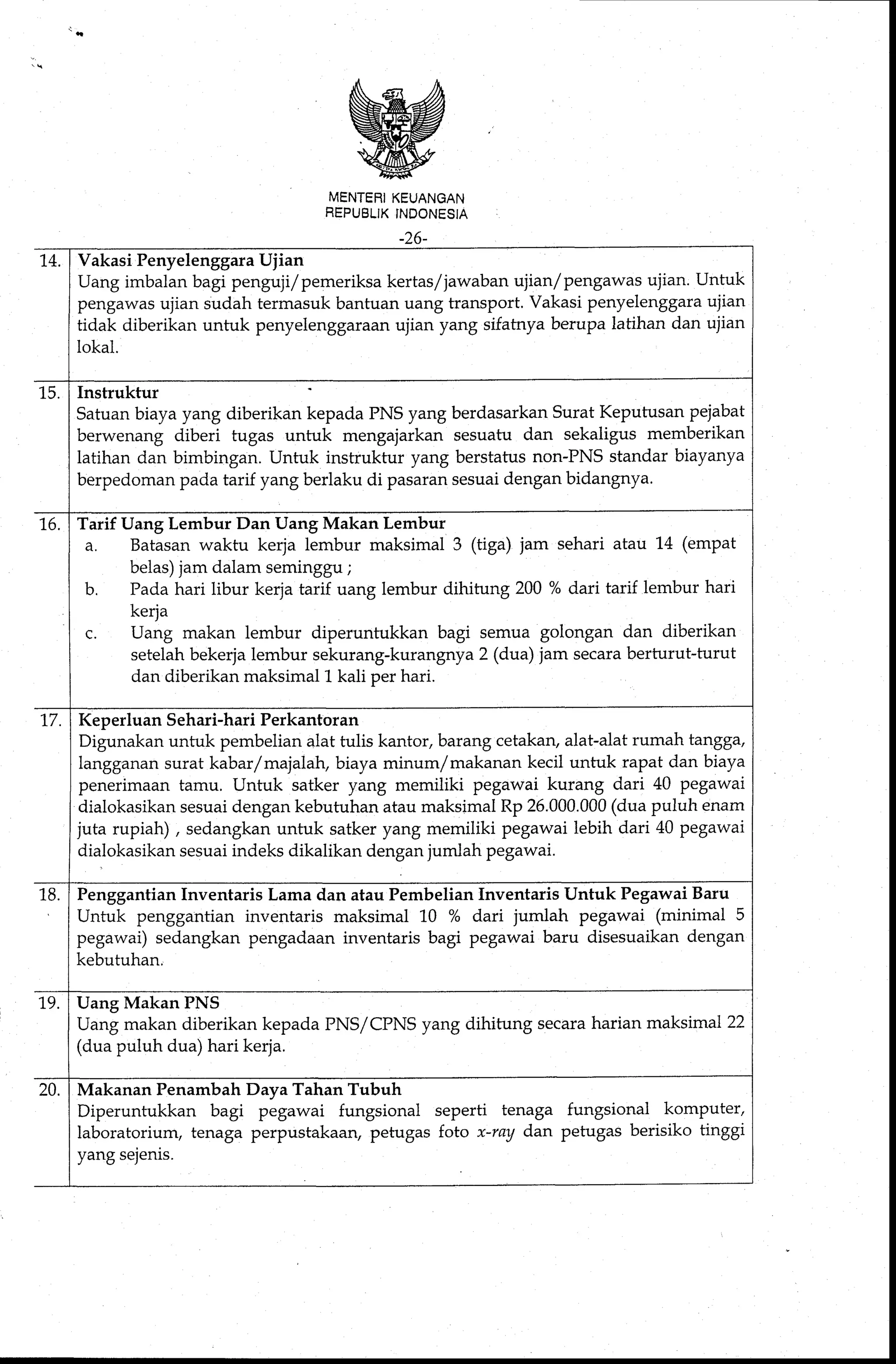 Standar Biaya Umum Tahun Anggaran 2009