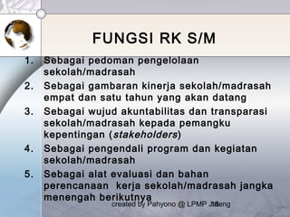 created by Pahyono @ LPMP Jateng18
FUNGSI RK S/M
1. Sebagai pedoman pengelolaan
sekolah/madrasah
2. Sebagai gambaran kinerja sekolah/madrasah
empat dan satu tahun yang akan datang
3. Sebagai wujud akuntabilitas dan transparasi
sekolah/madrasah kepada pemangku
kepentingan (stakeholders)
4. Sebagai pengendali program dan kegiatan
sekolah/madrasah
5. Sebagai alat evaluasi dan bahan
perencanaan kerja sekolah/madrasah jangka
menengah berikutnya
 