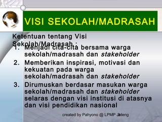 created by Pahyono @ LPMP Jateng9
VISI SEKOLAH/MADRASAH
1. Menjadi cita-cita bersama warga
sekolah/madrasah dan stakeholder
2. Memberikan inspirasi, motivasi dan
kekuatan pada warga
sekolah/madrasah dan stakeholder
3. Dirumuskan berdasar masukan warga
sekolah/madrasah dan stakeholder
selaras dengan visi institusi di atasnya
dan visi pendidikan nasional
Ketentuan tentang Visi
Sekolah/Madrasah :
 