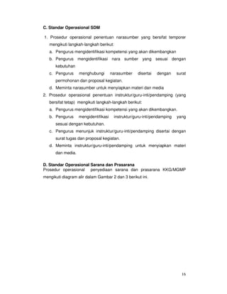 16
C. Standar Operasional SDM
1. Prosedur operasional penentuan narasumber yang bersifat temporer
mengikuti langkah-langkah berikut:
a. Pengurus mengidentifikasi kompetensi yang akan dikembangkan
b. Pengurus mengidentifikasi nara sumber yang sesuai dengan
kebutuhan
c. Pengurus menghubungi narasumber disertai dengan surat
permohonan dan proposal kegiatan.
d. Meminta narasumber untuk menyiapkan materi dan media
2. Prosedur operasional penentuan instruktur/guru-inti/pendamping (yang
bersifat tetap) mengikuti langkah-langkah berikut:
a. Pengurus mengidentifikasi kompetensi yang akan dikembangkan.
b. Pengurus mengidentifikasi instruktur/guru-inti/pendamping yang
sesuai dengan kebutuhan.
c. Pengurus menunjuk instruktur/guru-inti/pendamping disertai dengan
surat tugas dan proposal kegiatan.
d. Meminta instruktur/guru-inti/pendamping untuk menyiapkan materi
dan media.
D. Standar Operasional Sarana dan Prasarana
Prosedur operasional penyediaan sarana dan prasarana KKG/MGMP
mengikuti diagram alir dalam Gambar 2 dan 3 berikut ini.
 