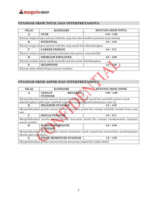 Standar penilaian-3601 | PDF