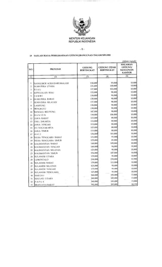 Standar biaya umum_2012