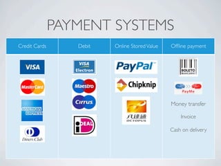 PAYMENT SYSTEMS
Credit Cards      Debit   Online Stored Value   Ofﬂine payment




                                                Money transfer

                                                    Invoice

                                                Cash on delivery
 