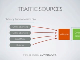 TRAFFIC SOURCES
Marketing Communications Plan


       Ofﬂine advertising

       Online advertising                                   Onlin
                                                  Website
                                                            catalo
         Social Media

           Referrals



                   How to crack it? CONVERSIONS
 