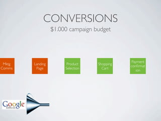 CONVERSIONS
                  $1.000 campaign budget




                                               Payment
 Mktg   Landing        Product     Shopping
                                              conﬁrmat
Comms    Page          Selection     Cart
                                                 ion
 