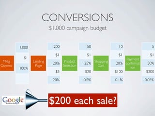 CONVERSIONS
                          $1.000 campaign budget


        1.000              200                50              10              5

                            $1                $1             $1              $1
          $1                                                     Payment
 Mktg           Landing          Product         Shopping
                           20%               25%            20% conﬁrmat    50%
Comms            Page            Selection         Cart
        100%                                                       ion
                            $5               $20            $100           $200

                           20%               0.5%           0.1%           0.05%




                          $200 each sale?
 