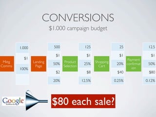 CONVERSIONS
                          $1.000 campaign budget


        1.000              500                125                 25             12.5

                            $1                 $1                 $1              $1
          $1                                                          Payment
 Mktg           Landing          Product             Shopping
                           50%                25%                20% conﬁrmat    50%
Comms            Page            Selection             Cart
        100%                                                            ion
                            $2                 $8                $40             $80

                           20%               12.5%              0.25%           0.12%




                           $80 each sale?
 