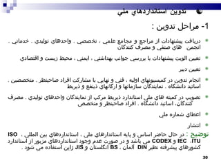 تدوين استانداردهاي ملي 1-  مراحل تدوين  : دريافت پيشنهادات از مراجع و  مجامع  علمي ، تخصصي  .  واحدهاي توليدي  .  خدماتي  .  انجمن  هاي صنفي  و مصرف كنندگان تعيين الويت پيشنهادات با بررسي جوانب بهداشتي ، ايمني ، محيط زيست و اقتصادي تعيين دبير  انجام تدوين در كميسيونهاي اوليه ، فني و نهايي با مشاركت افراد صاحبنظر  .   متخصصين  .   اساتيد دانشگاه  .   نمايندگان سازمانها و ارگانهاي ذينفع و ذيربط تصويب در كميته هاي ملي استاندارد ذيربط مركب از نمايندگان واحدهاي توليدي  .  مصرف  كنندگان، اساتيد دانشگاه  .   افراد صاحبنظر و متخصص اعطاي شماره ملي انتشار توضيح  :   در حال حاضر اساس و پايه استاندارهاي ملي ، استانداردهاي بين المللي  ISO   ،  IEC   ،  ITU   و  CODEX   مي باشد و در صورت عدم وجود استانداردهاي مزبور از استاندارد كشورهاي پيشرفته نظير  DIN   آلمان ،   BS   انگلستان و  JIS   ژاپن استفاده مي شود  . 