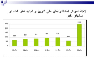 4 -1 -  نمودار استانداردهاي ملي تدوين  و تجديد نظر  شده  در سالهاي اخير 