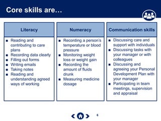 6
Core skills are…
Literacy
■ Reading and
contributing to care
plans
■ Recording data clearly
■ Filling out forms
■ Writing emails
■ Taking notes
■ Reading and
understanding agreed
ways of working
Numeracy
■ Recording a person’s
temperature or blood
pressure
■ Monitoring weight
loss or weight gain
■ Recording the
amount of fluids
drunk
■ Measuring medicine
dosage
Communication skills
■ Discussing care and
support with individuals
■ Discussing tasks with
your manager or with
colleagues
■ Discussing and
agreeing your Personal
Development Plan with
your manager
■ Participating in team
meetings, supervision
and appraisal
 