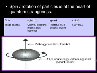 • Spin / rotation of particles is at the heart of
quantum strangeness.
Spin spin-1/2 spin-1 spin-2
Higgs bosons Quarks, electrons,
muons, taus,
neutrinos
Photons, W, Z
bosons, gluons
Gravitons
The proton consists of two up quarks and one
down quark (if you sum up the electrical charges
of this combination you get +1, the charge of
the proton: 2/3 + 2/3 - 1/3 = 3/3 = 1)
The neutron is a combination of two down quarks
and one up quark (and again, if you combine the
electrical charges, they sum up to zero: it's therfore
electrically neutral)
 