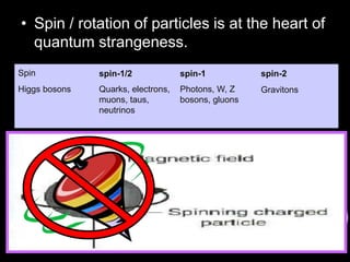 • Spin / rotation of particles is at the heart of
quantum strangeness.
Spin spin-1/2 spin-1 spin-2
Higgs bosons Quarks, electrons,
muons, taus,
neutrinos
Photons, W, Z
bosons, gluons
Gravitons
The proton consists of two up quarks and one
down quark (if you sum up the electrical charges
of this combination you get +1, the charge of
the proton: 2/3 + 2/3 - 1/3 = 3/3 = 1)
The neutron is a combination of two down quarks
and one up quark (and again, if you combine the
electrical charges, they sum up to zero: it's therfore
electrically neutral)
 