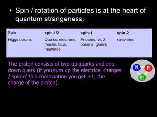 • Spin / rotation of particles is at the heart of
quantum strangeness.
Spin spin-1/2 spin-1 spin-2
Higgs bosons Quarks, electrons,
muons, taus,
neutrinos
Photons, W, Z
bosons, gluons
Gravitons
The proton consists of two up quarks and one
down quark (if you sum up the electrical charges
/ spin of this combination you get +1, the
charge of the proton).
 