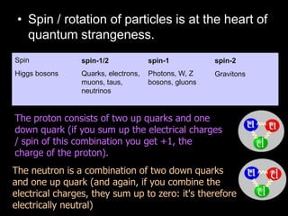 • Spin / rotation of particles is at the heart of
quantum strangeness.
Spin spin-1/2 spin-1 spin-2
Higgs bosons Quarks, electrons,
muons, taus,
neutrinos
Photons, W, Z
bosons, gluons
Gravitons
The proton consists of two up quarks and one
down quark (if you sum up the electrical charges
/ spin of this combination you get +1, the
charge of the proton).
The neutron is a combination of two down quarks
and one up quark (and again, if you combine the
electrical charges, they sum up to zero: it's therefore
electrically neutral)
 