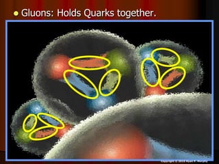  Gluons: Holds Quarks together.
Copyright © 2010 Ryan P. Murphy
 