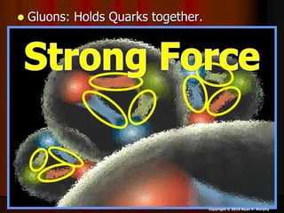  Gluons: Holds Quarks together.
Copyright © 2010 Ryan P. Murphy
 