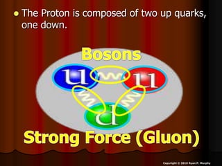  The Proton is composed of two up quarks,
one down.
Copyright © 2010 Ryan P. Murphy
 