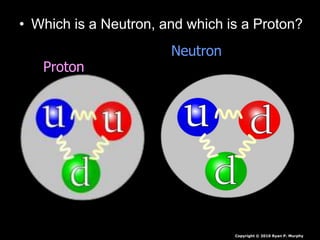 • Which is a Neutron, and which is a Proton?
Neutron
Proton
Copyright © 2010 Ryan P. Murphy
 